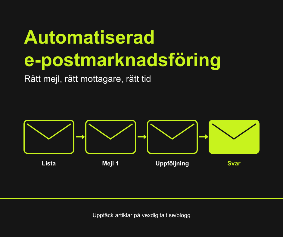 Automatiserad e-postmarknadsföring för B2B: fler kunder via mejl utan manuellt arbete