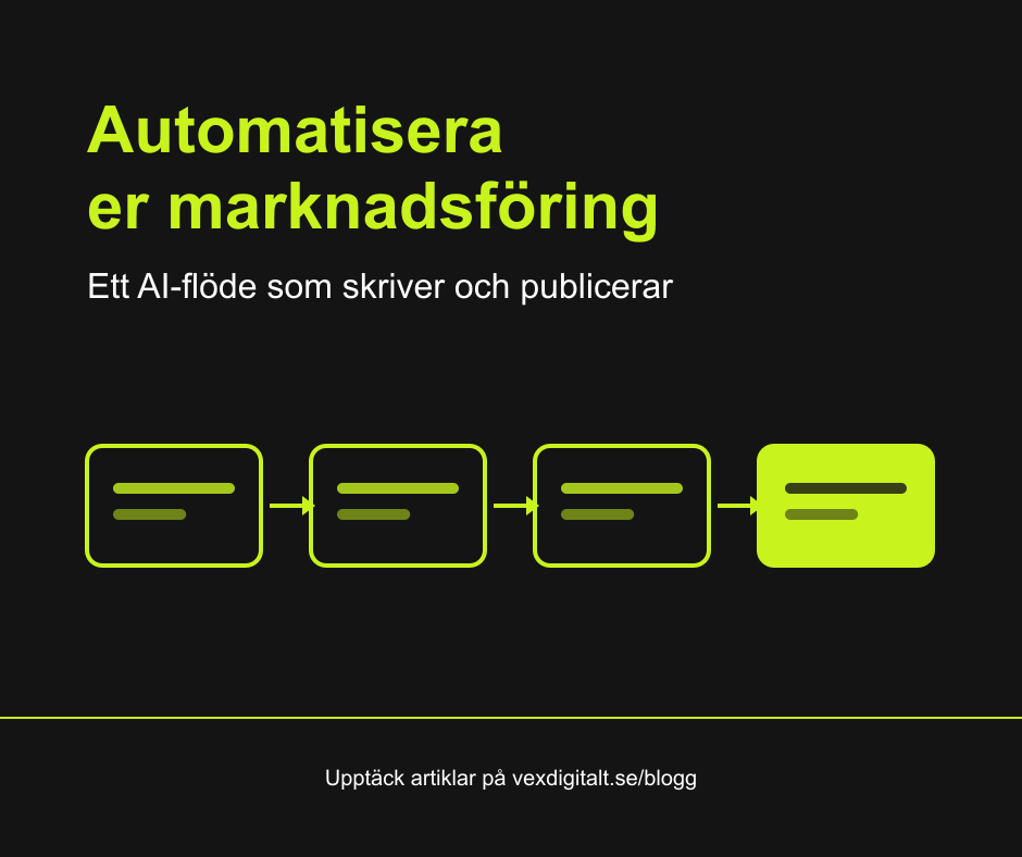 Automatisera er marknadsföring: ett AI-flöde som skriver, optimerar och publicerar innehåll åt er