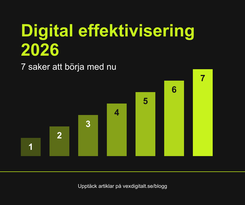 Digital effektivisering 2026: 7 saker företag bör börja med nu